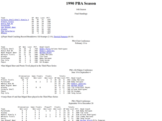 pba/season/1990/1990season screenshot