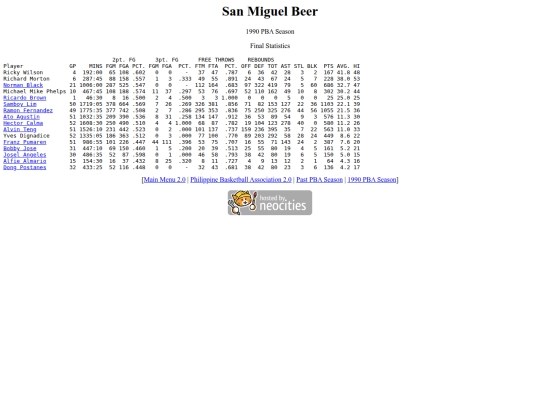 pba/season/1990/1990smbsea screenshot