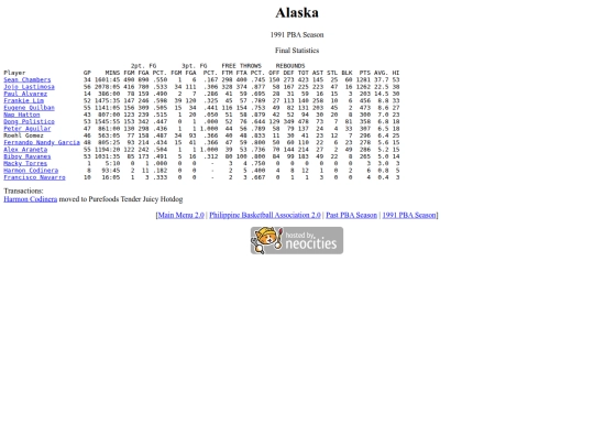 pba/season/1991/1991alasea screenshot