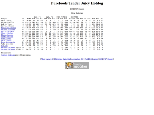 pba/season/1991/1991pursea screenshot