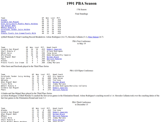 pba/season/1991/1991season screenshot