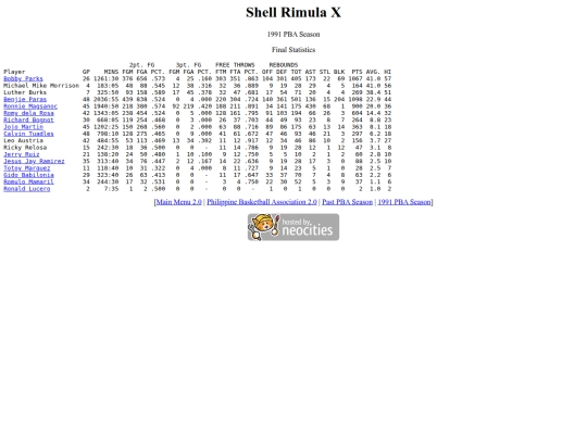 pba/season/1991/1991shlsea screenshot