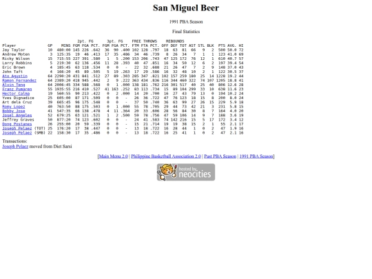 pba/season/1991/1991smbsea screenshot