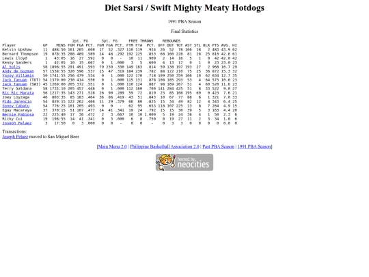 pba/season/1991/1991swisea screenshot
