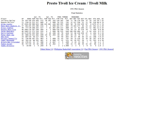 pba/season/1991/1991tivsea screenshot