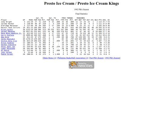 pba/season/1992/1992presea screenshot