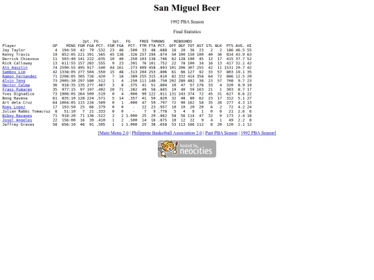 pba/season/1992/1992smbsea screenshot