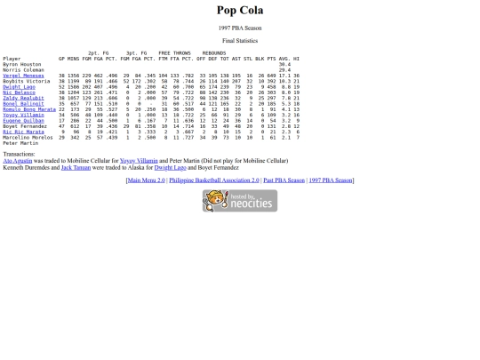 pba/season/1997/1997popsea screenshot