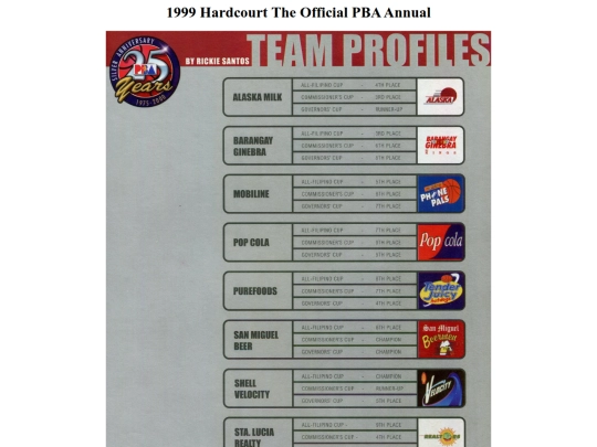 pba/season/1999/pbaannual/pbaannual1999085 screenshot