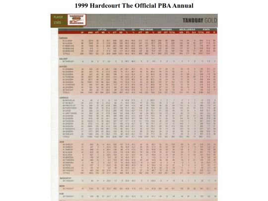 pba/season/1999/pbaannual/pbaannual1999164 screenshot