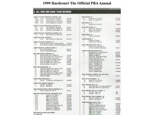pba/season/1999/pbaannual/pbarecords1999026 screenshot
