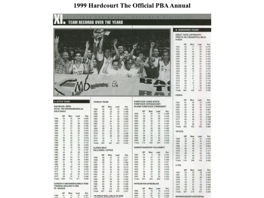 pba/season/1999/pbaannual/pbarecords1999028 screenshot