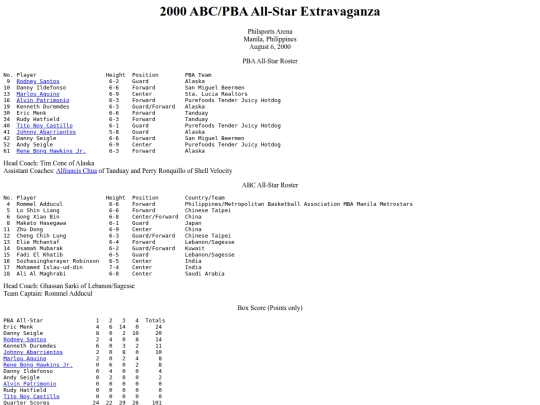 pba/season/2000/2000abcpbaallstar screenshot