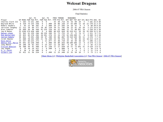pba/season/2006-07/200607welsea screenshot