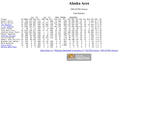 pba/season/2008-09/200809alasea screenshot