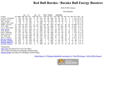 pba/season/2008-09/200809barsea screenshot