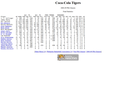 pba/season/2008-09/200809cocsea screenshot