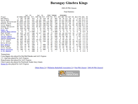 pba/season/2008-09/200809ginsea screenshot