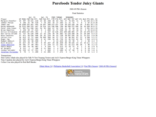 pba/season/2008-09/200809pursea screenshot