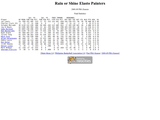 pba/season/2008-09/200809rossea screenshot