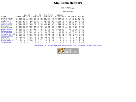 pba/season/2008-09/200809slrsea screenshot