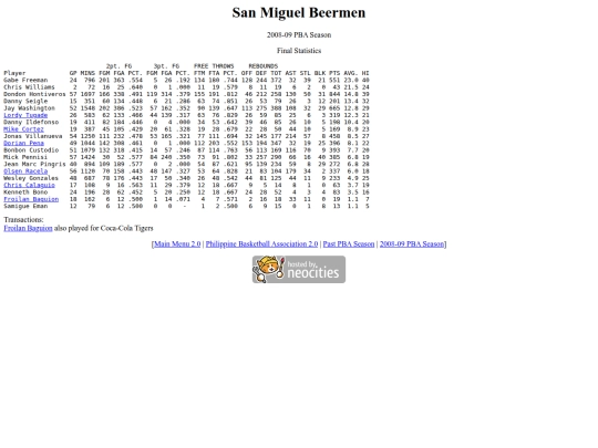 pba/season/2008-09/200809smbsea screenshot