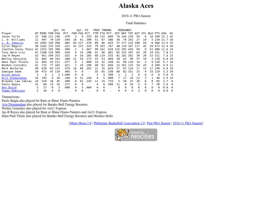 pba/season/2010-11/201011alasea screenshot