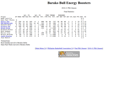 pba/season/2010-11/201011barsea screenshot