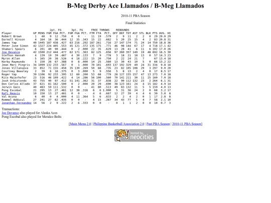 pba/season/2010-11/201011bmesea screenshot