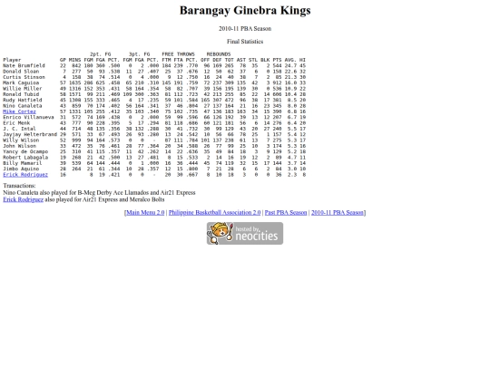 pba/season/2010-11/201011ginsea screenshot