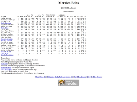 pba/season/2010-11/201011mersea screenshot