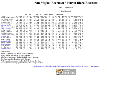 pba/season/2010-11/201011petsea screenshot