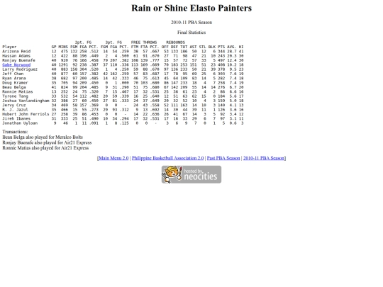 pba/season/2010-11/201011rossea screenshot