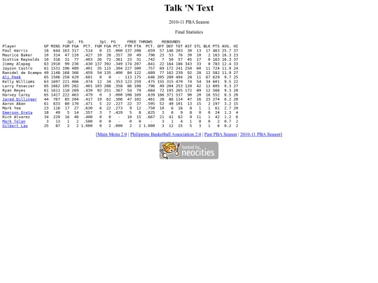 pba/season/2010-11/201011tntsea screenshot