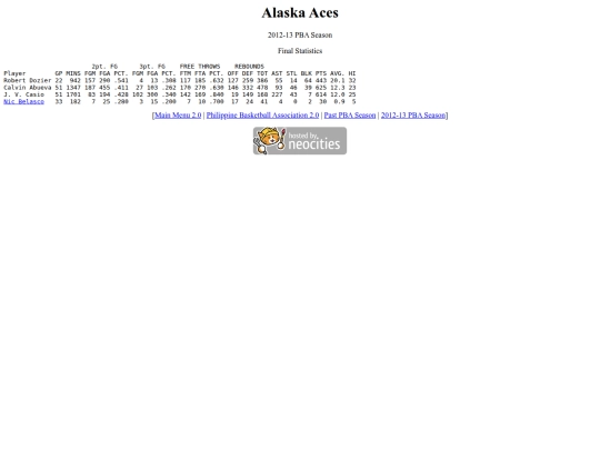 pba/season/2012-13/201213alasea screenshot
