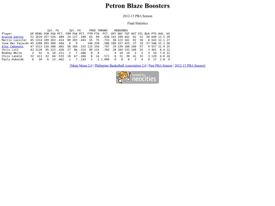 pba/season/2012-13/201213petsea screenshot