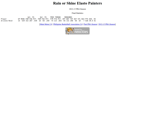 pba/season/2012-13/201213rossea screenshot