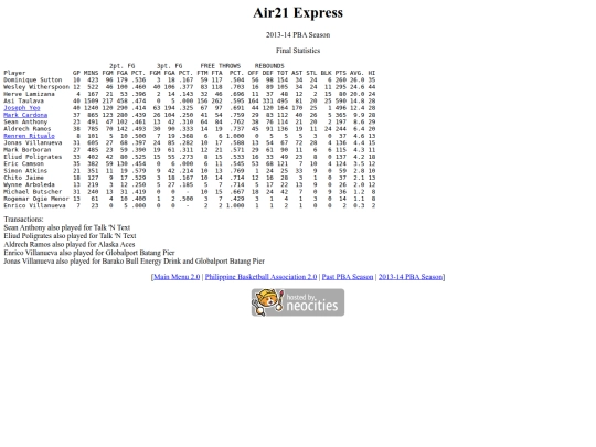 pba/season/2013-14/201314airsea screenshot