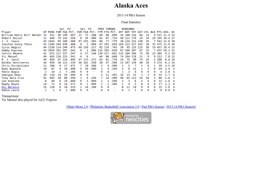 pba/season/2013-14/201314alasea screenshot