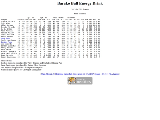 pba/season/2013-14/201314barsea screenshot