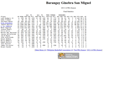 pba/season/2013-14/201314ginsea screenshot