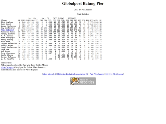 pba/season/2013-14/201314glosea screenshot