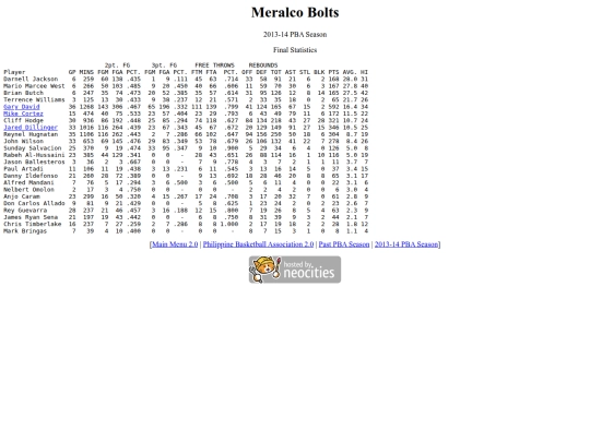pba/season/2013-14/201314mersea screenshot
