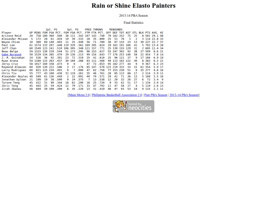 pba/season/2013-14/201314rossea screenshot