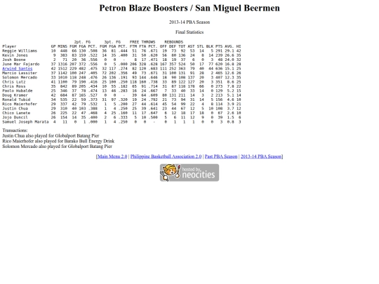 pba/season/2013-14/201314smbsea screenshot
