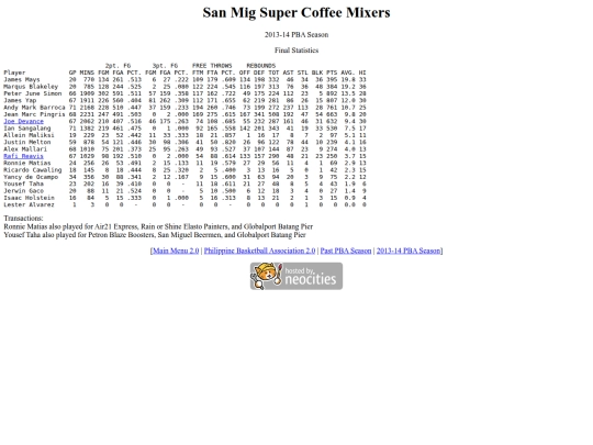 pba/season/2013-14/201314smcsea screenshot