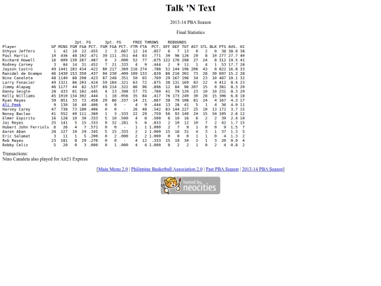 pba/season/2013-14/201314tntsea screenshot