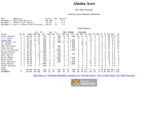 pba/season/2017-18/201718alapre screenshot
