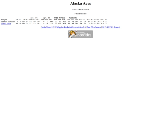 pba/season/2017-18/201718alasea screenshot