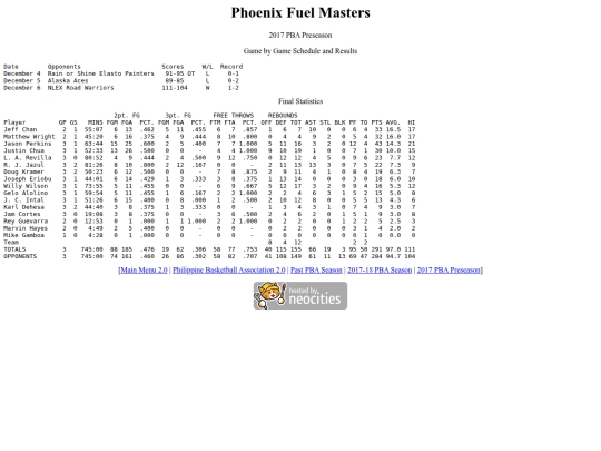 pba/season/2017-18/201718phopre screenshot